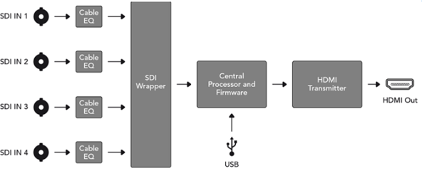 【Decklink Mini Converter SDI to HDMI 4K转换器】价格,厂家,图片,转换器/切换器,北京寰宇佳视技术有限责任公司(销售部)-